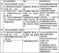 2012年報(bào)關(guān)員考試基礎(chǔ)階段講義 我國貨物與技術(shù)進(jìn)出口許可管理制度及自營與代理業(yè)務(wù)解析