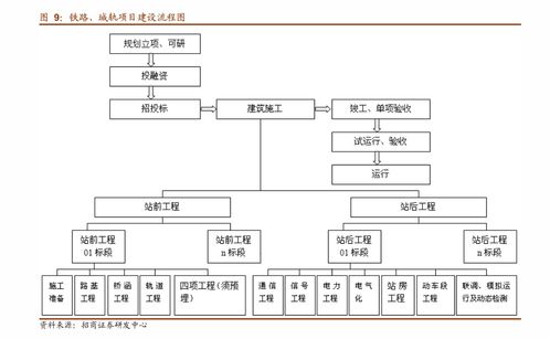 東北證券 以云計算與基礎(chǔ)軟硬件為基，聚焦高景氣細(xì)分賽道——計算機(jī)行業(yè)深度分析