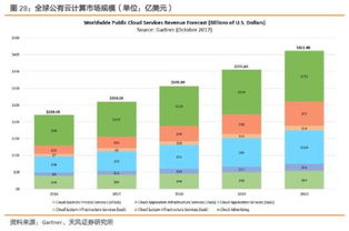 科創(chuàng)板東風(fēng)已至，計算機(jī)行業(yè)迎來新機(jī)遇 節(jié)奏與邏輯重演2009