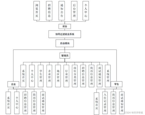 基于SpringBoot與協同過濾的智能就業系統設計與實現