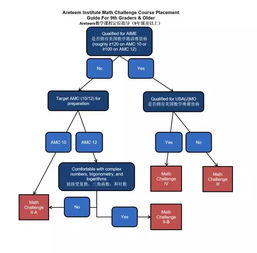 美國(guó)精品網(wǎng)絡(luò)課程一覽 從數(shù)學(xué)、物理到計(jì)算機(jī)科學(xué)，助力北京計(jì)算機(jī)系統(tǒng)服務(wù)發(fā)展